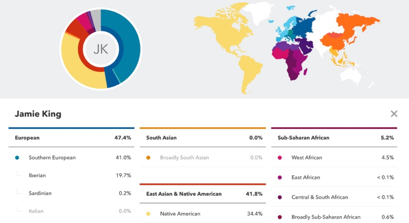 23andme data visualization