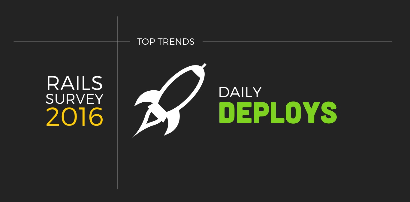 Continuous Deployment in Rails