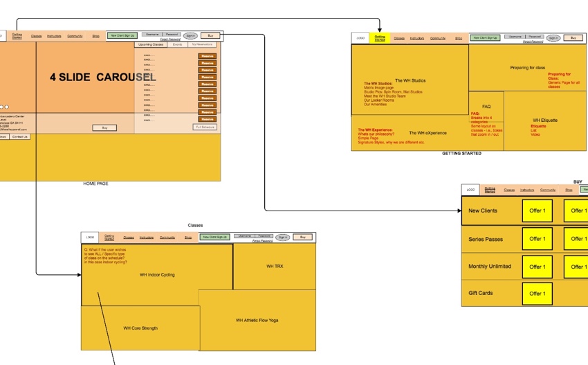 Wheel House's original wireframes